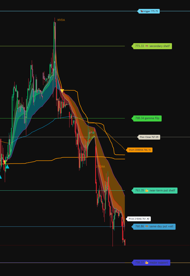 SPY chart